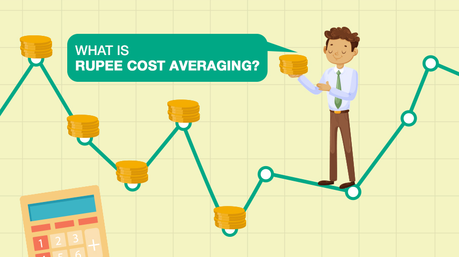 Rupee-Cost-Average